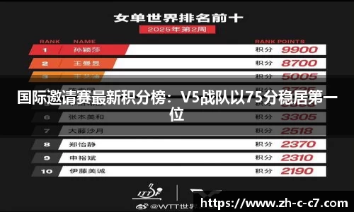 国际邀请赛最新积分榜：V5战队以75分稳居第一位