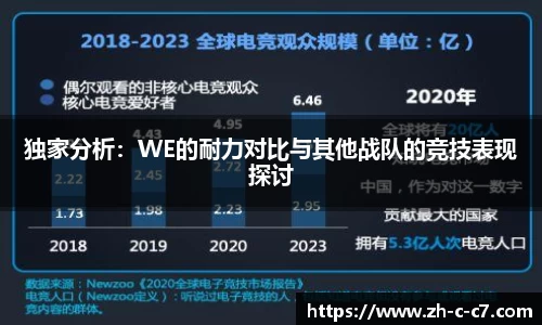 独家分析:WE的耐力对比与其他战队的竞技表现探讨