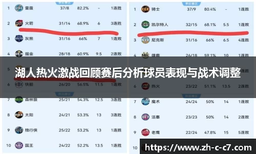 湖人热火激战回顾赛后分析球员表现与战术调整